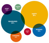 getting-to-grips-chart