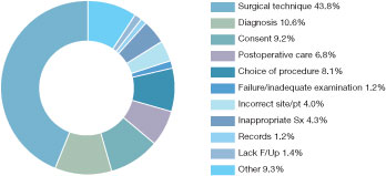 Closing-the-loop-chart-2