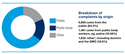 complaints-culture-figure-1-400