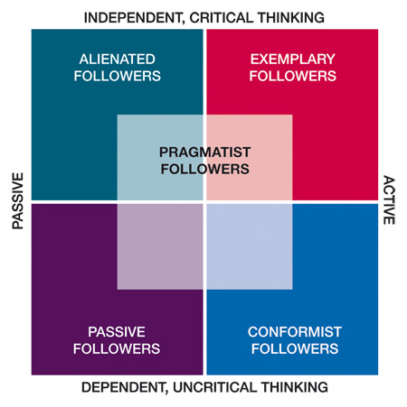 figure-1-followership-450