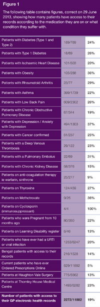 online-medical-records-figure-1